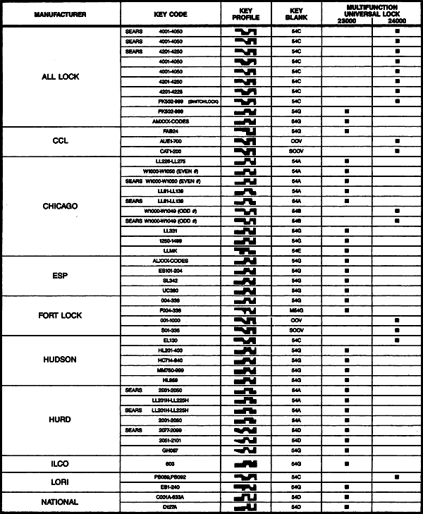 CompX Fort Key Comparison Chart