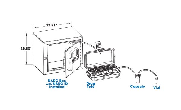 NARC iD components: NARC Box with NARC iD installed, Drug tote, capsule and vial